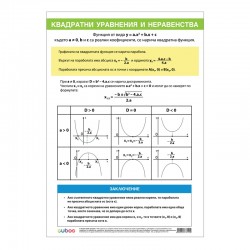 Cubos Ученическо табло ''Квадратни уравнения и неравенства'', 70 x 100 cm, двустранно - Офис аксесоари