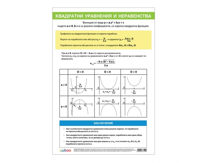 Cubos Ученическо табло ''Квадратни уравнения и неравенства'', 70 x 100 cm, двустранно