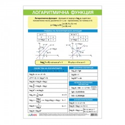 Cubos Ученическо табло ''Логаритмични функции'', 70 x 100 cm, двустранно - Офис аксесоари