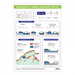 Cubos Ученическо табло ''Моделиране с линейни уравнения Скорост'', 70 x 100 cm - Офис аксесоари
