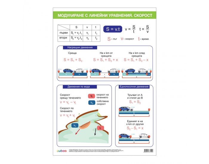 Cubos Ученическо табло ''Моделиране с линейни уравнения Скорост'', 70 x 100 cm