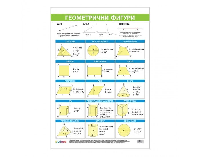 Cubos Ученическо табло ''Основни геометрични фигури'', 50 x 70 cm