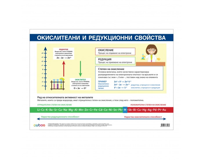 Office 1 Ученическо табло ''Окислителни и редукционни свойства'', 100 x 70 cm