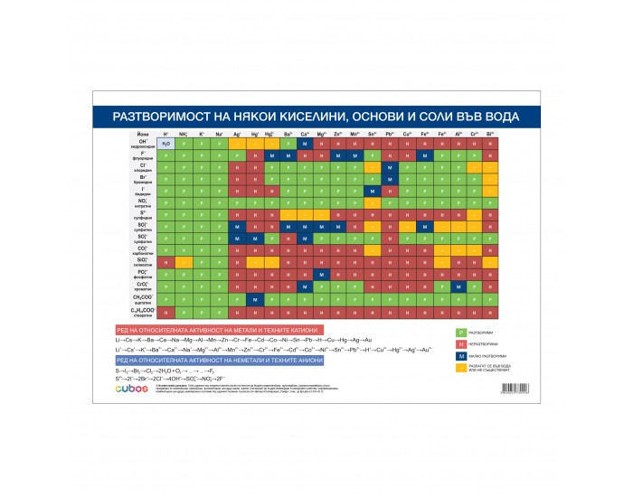 Office 1 Ученическо табло ''Разтворимост на киселини и соли'', 100 x 70 cm