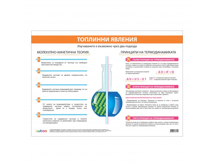 Office 1 Ученическо табло ''Топлинни явления'', 100 x 70 cm