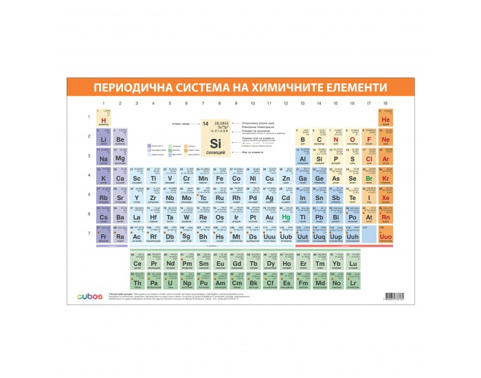 Office 1 Ученическо табло ''Периодична система'', А3