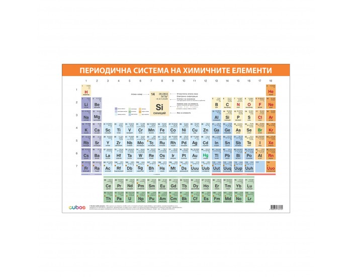 Office 1 Ученическо табло ?Периодична система? A4