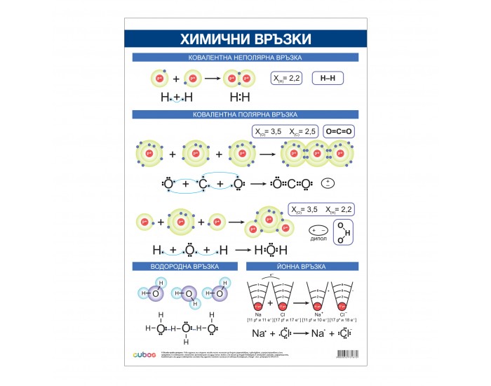 Office 1 Ученическо табло ''Химични връзки'', 70 x 100 cm