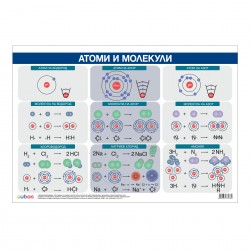 Office 1 Ученическо табло ''Атоми и молекули'', 100 x 70 cm - Телескопи, Микроскопи и други научни материали