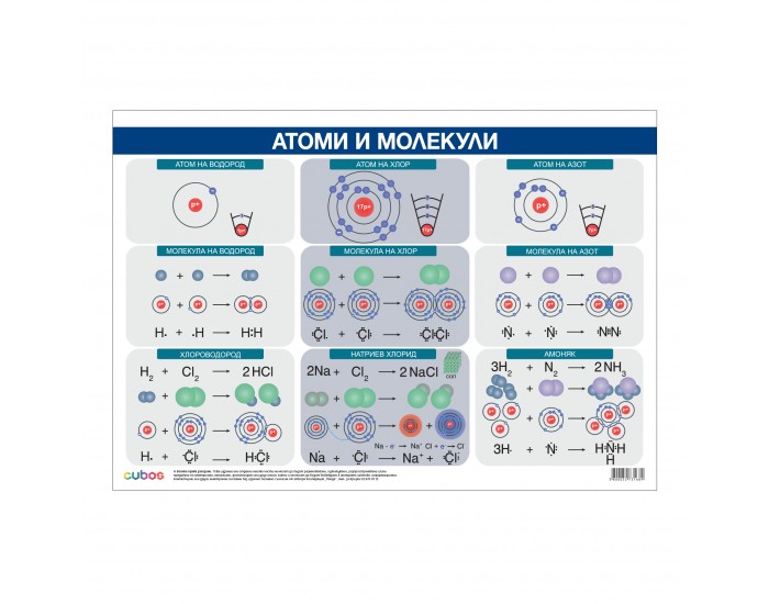 Office 1 Ученическо табло ''Атоми и молекули'', 100 x 70 cm