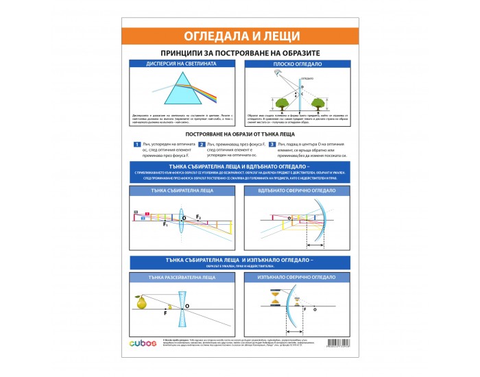 Office 1 Ученическо табло ''Оптика'', 70 x 100 cm