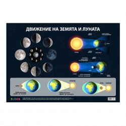 Office 1 Ученическо табло ''Движение на Земята и Луната'', 100 x 70 cm - Телескопи, Микроскопи и други научни материали