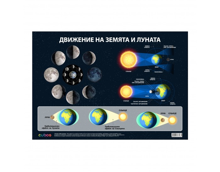 Office 1 Ученическо табло ''Движение на Земята и Луната'', 100 x 70 cm