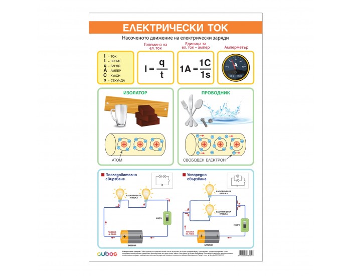 Office 1 Ученическо табло ''Електричен ток'', 70 x 100 cm