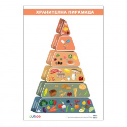 Office 1 Ученическо табло ''Хранителна пирамида'', 70 x 100 cm - Канцеларски материали