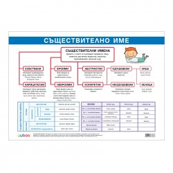 Office 1 Ученическо табло ''Съществително име правопис'', 100 x 70 cm - Канцеларски материали