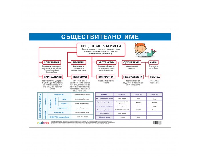 Office 1 Ученическо табло ''Съществително име правопис'', 100 x 70 cm