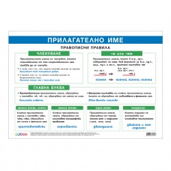 Office 1 Ученическо табло ''Прилагателно име/Правописни правила'', 100 x 70 cm - Канцеларски материали