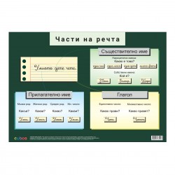 Office 1 Ученическо табло ''Части на речта'' 70 x 50 cm - Канцеларски материали