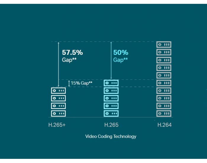 16-канален  PoE+ NVR TP-Link VIGI NVR2016H-16P