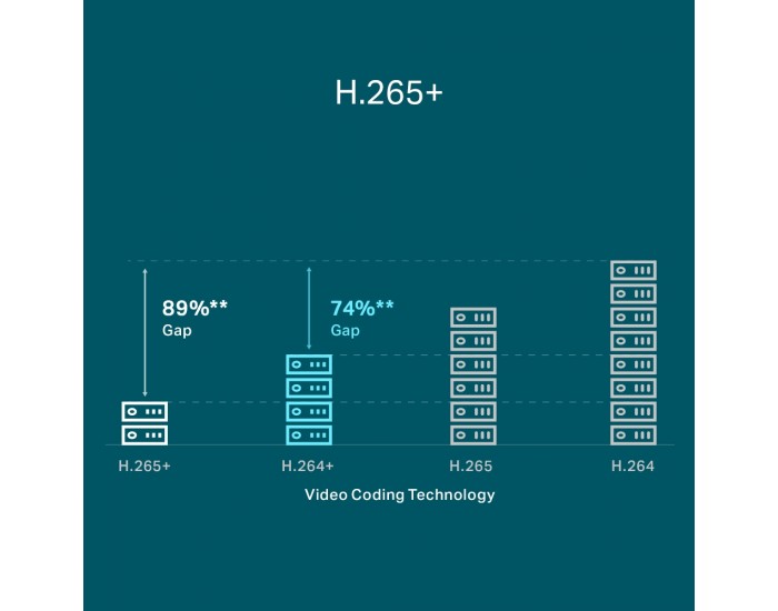 NVR TP-Link VIGI NVR1104H-4P PoE+ 4-канален