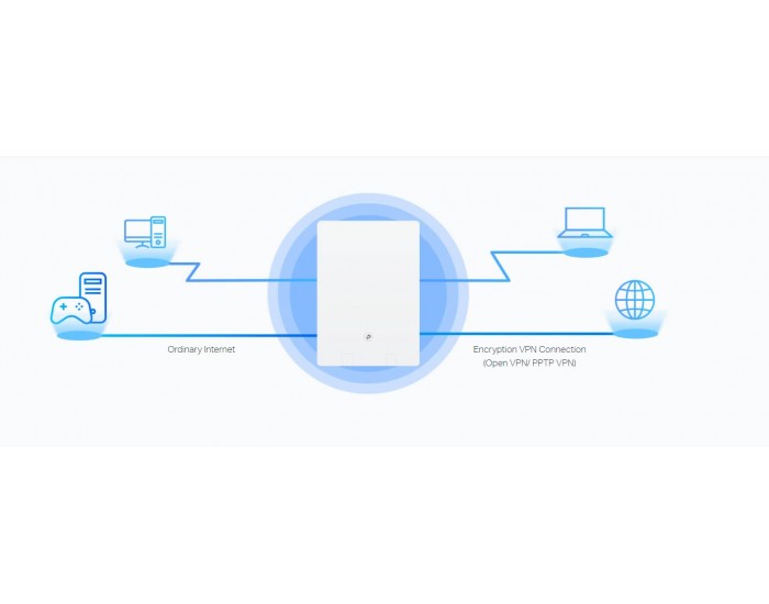 Рутер Wi-Fi 6 TP Link Archer Air R5 AX3000 2-лентов