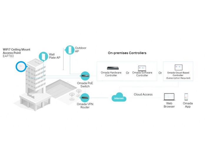 Точка за достъп TP-Link Omada EAP783 BE19000 Ceiling Mount трибандов Wi-Fi 7