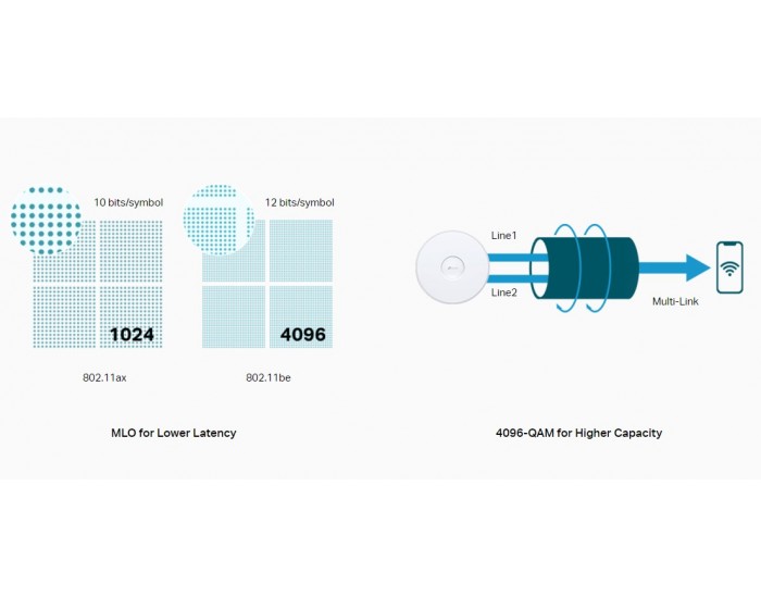 Точка за достъп TP-Link Omada EAP783 BE19000 Ceiling Mount трибандов Wi-Fi 7