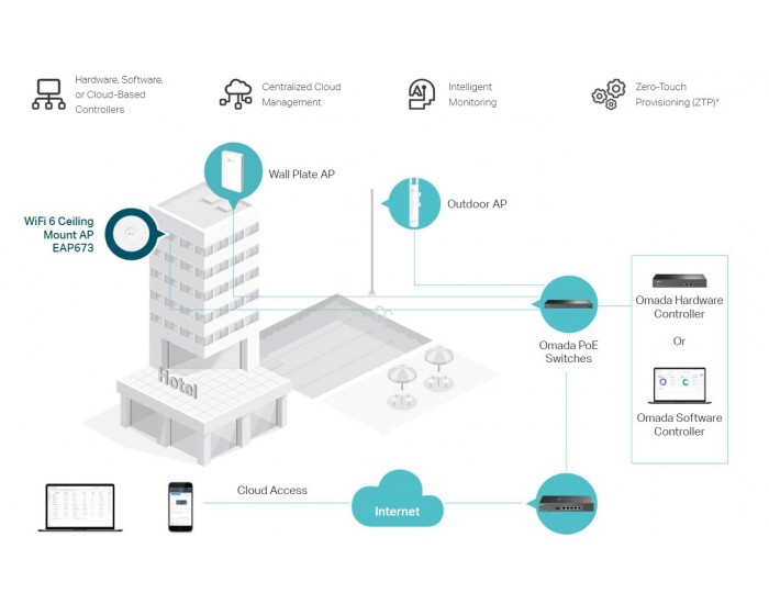 Точка за достъп TP-Link Omada EAP673 AX5400 Ceiling Mount WiFi 6