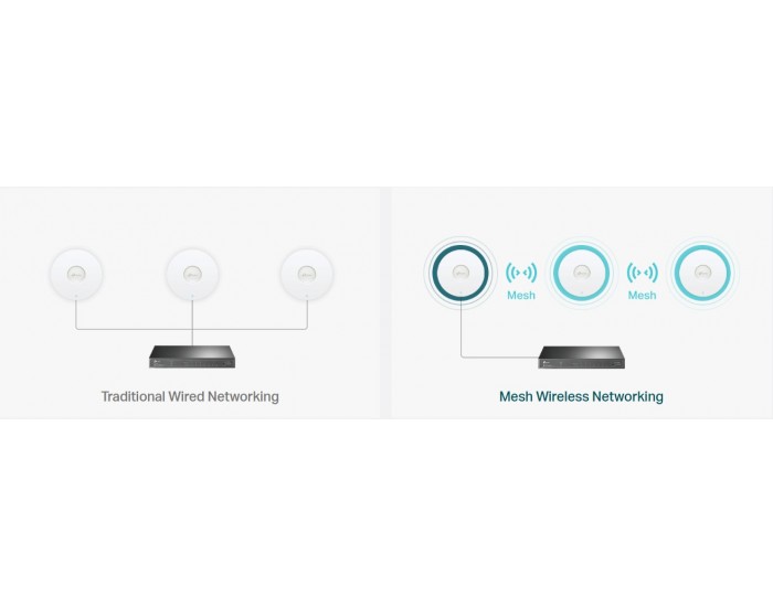 Точка за достъп TP-Link Omada EAP673 AX5400 Ceiling Mount WiFi 6