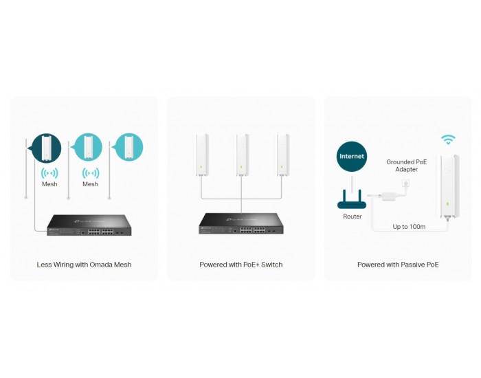 Точка за достъп TP-Link EAP623-Outdoor HD AX1800 Indoor/Outdoor WiFi 6