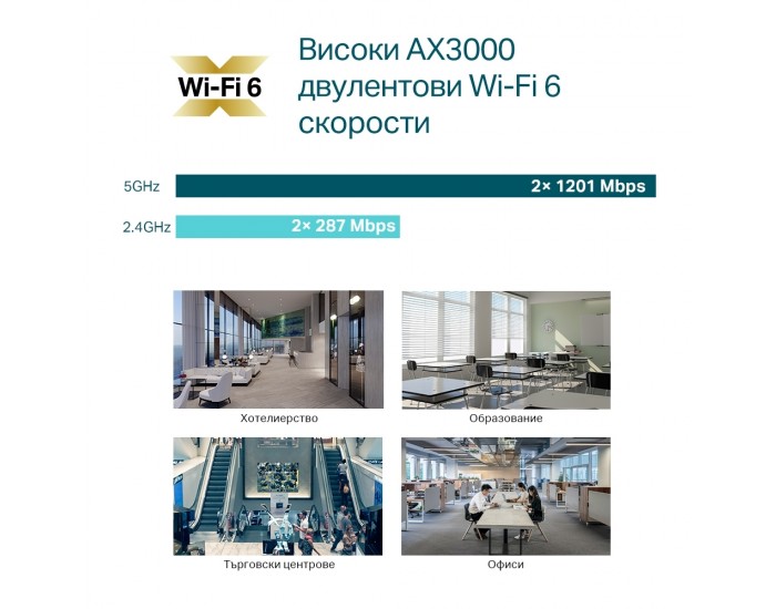 Точка за достъп TP-Link Omada Mesh EAP653 AX3000 Ceiling Mount WiFi 6