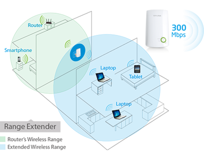 Удължител на обхват TP-Link TL-WA854RE