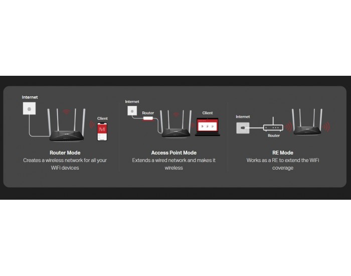 Рутер безжичен Mercusys AC12 AC1200 двулентов - v3.0