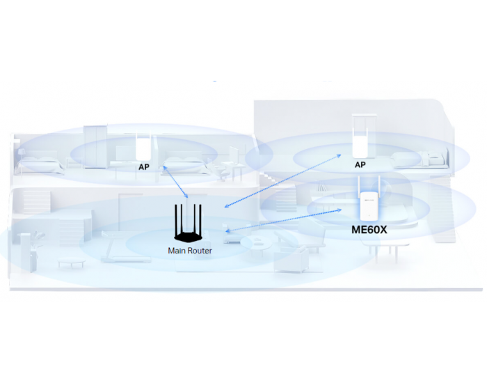 Удължител на обхват Mercusys ME60X AC1500