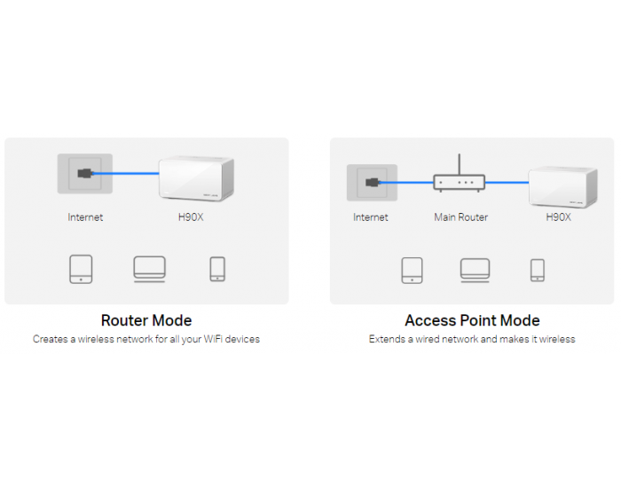 Безжична Wi-Fi 6 Mesh система Mercusys Halo H90X(3-pack) AX6000