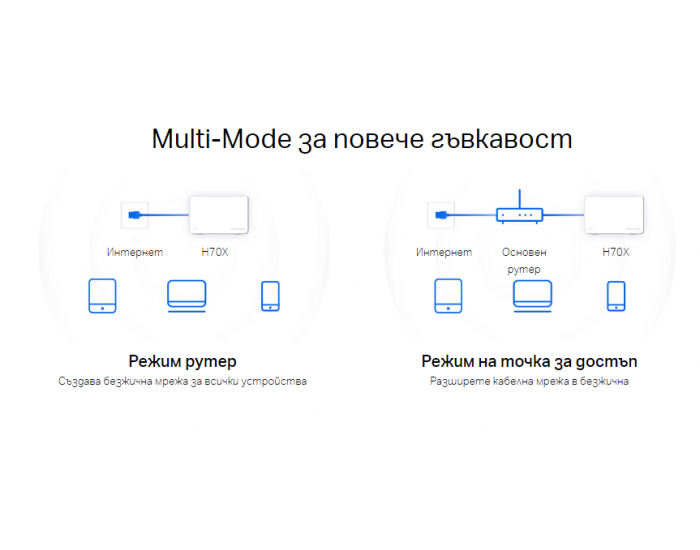 Безжична Wi-Fi 6 Mesh система Mercusys Halo H70X(2-pack) AX1800