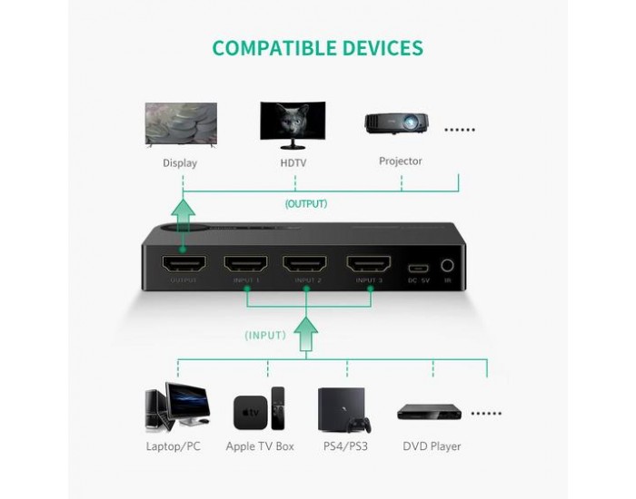 Двупосочен HDMI превключвател Ugreen 40234 - 3x HDMI 3D 4K 7.5Gbps 36bit  на канал - черен