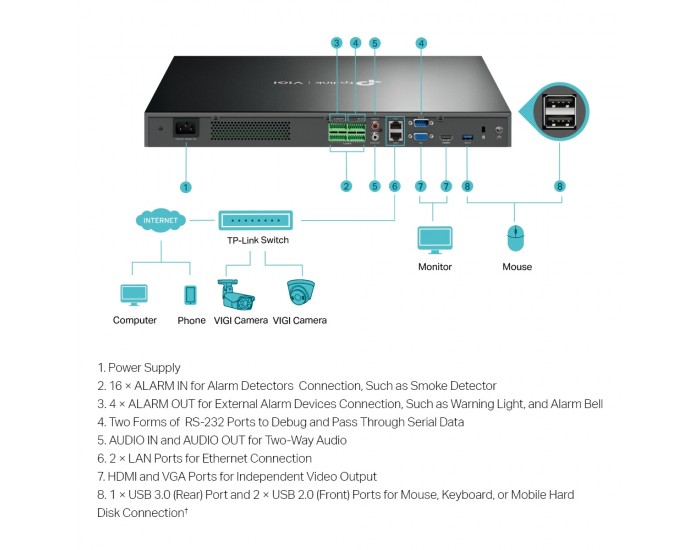 32-канален PoE+ NVR TP-Link VIGI NVR4032H