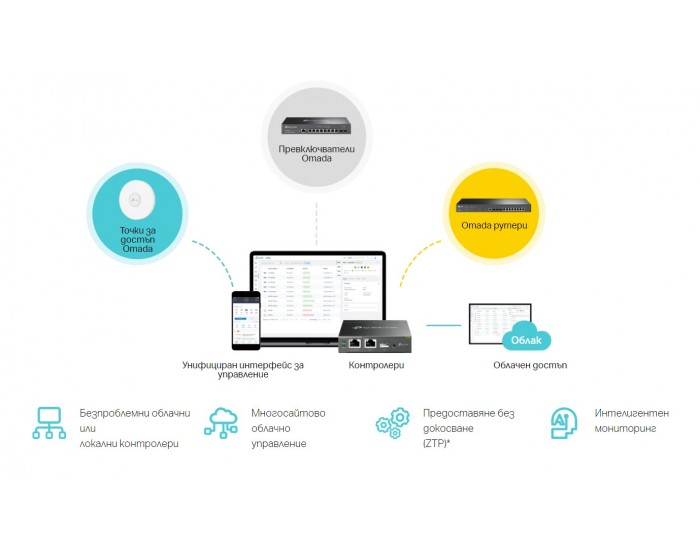 8-портов 2.5 Gbps L2+ управляем комутатор TP-Link Omada SG3210X-M2