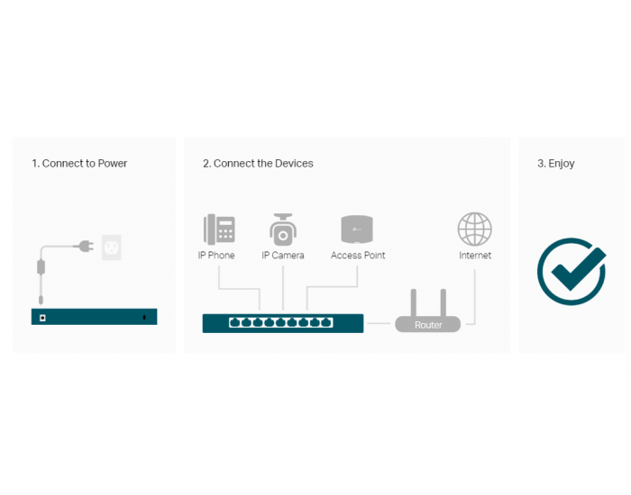 10-портов гигабитен настолен комутатор TP-Link TL-SG1210PP с 6-порта PoE+ и 2-порта PoE++