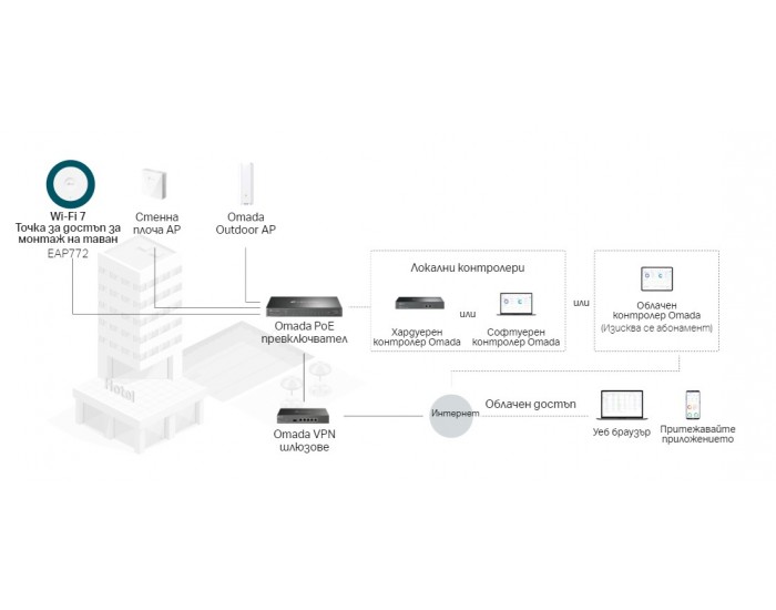 Точка за достъп TP-Link Omada EAP772 BE9300 Ceiling Mount трибандов Wi-Fi 7