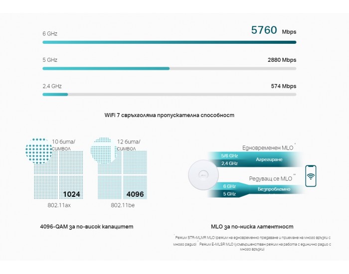 Точка за достъп TP-Link Omada EAP772 BE9300 Ceiling Mount трибандов Wi-Fi 7