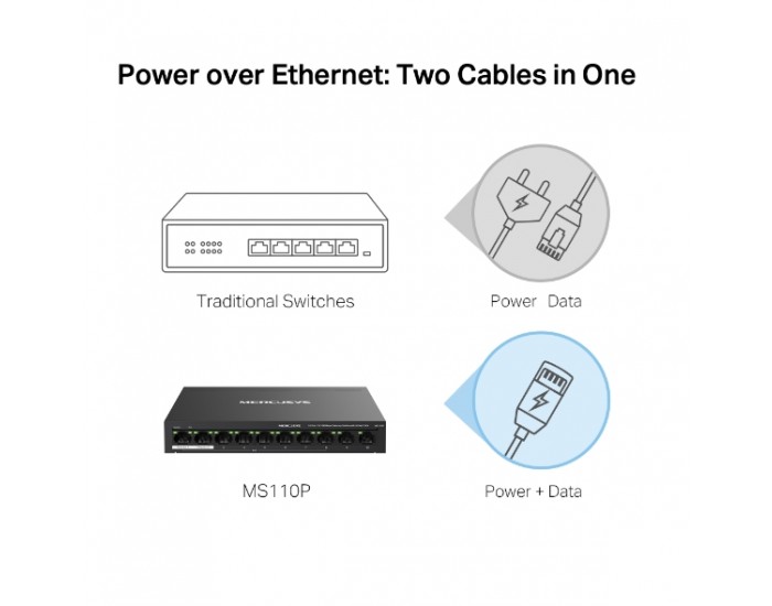 10-портов комутатор Mercusys MS110P със 8 PoE+ порта