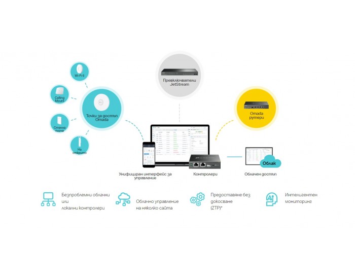 24-портов комутатор TP-Link TL-SG3428X-M2 JetStream 2.5GBASE-T L2+ управляван с 4 10GE SFP+ слота